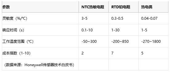 熱敏電阻技術(shù)全景解析：原理、應(yīng)用與供應(yīng)鏈戰(zhàn)略選擇