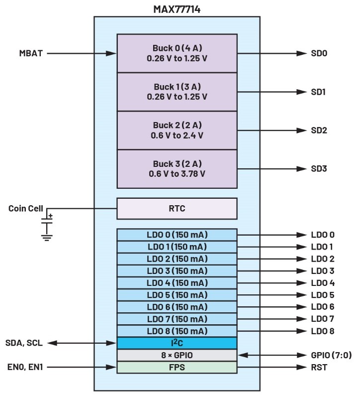 破局PMIC定制困境：無代碼方案加速產(chǎn)品落地