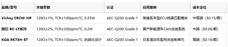 從ECU到BMS:厚膜電阻在汽車電子系統(tǒng)中的全應(yīng)用場(chǎng)景 從ECU到BMS:厚膜電阻在汽車電子系統(tǒng)中的全應(yīng)用場(chǎng)景