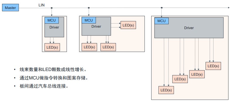 艾邁斯歐司朗OSP協(xié)議，用光解鎖座艙照明交互新維度