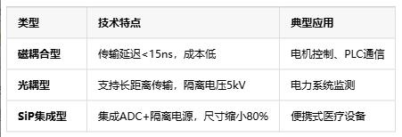 隔離式精密信號鏈定義、原理與應(yīng)用全景解析
