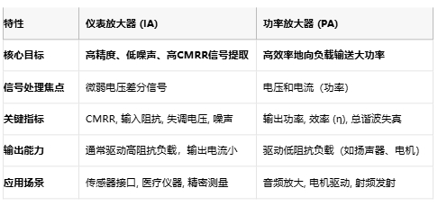 儀表放大器如何成為精密測量的幕后英雄？