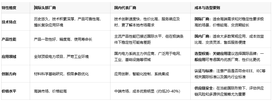 偏轉(zhuǎn)線圈技術(shù)解析:從基礎原理到選型要則的全景指南 偏轉(zhuǎn)線圈技術(shù)解析:從基礎原理到選型要則的全景指南