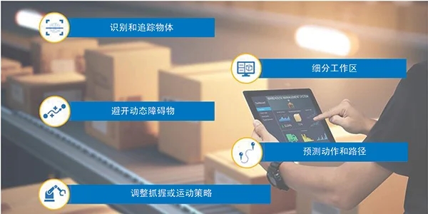 智能運(yùn)動控制三要素：AI、立體視覺與邊緣計算的融合