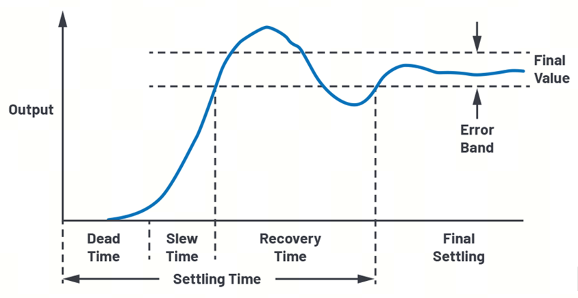 艾為電子：鼎鼎大名的運(yùn)算放大器，你知多少？