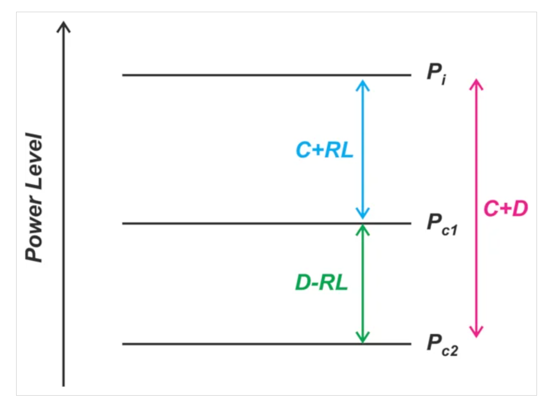 了解定向耦合器中的射頻功率測(cè)量誤差 了解定向耦合器中的射頻功率測(cè)量誤差