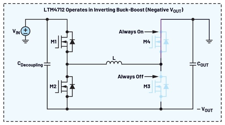 告別拓?fù)渫讌f(xié)！四開(kāi)關(guān)μModule穩(wěn)壓器在車(chē)載電源的實(shí)戰(zhàn)演繹