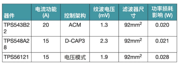 突破電源紋波瓶頸:二級濾波技術(shù)的設(shè)計與應(yīng)用 突破電源紋波瓶頸:二級濾波技術(shù)的設(shè)計與應(yīng)用