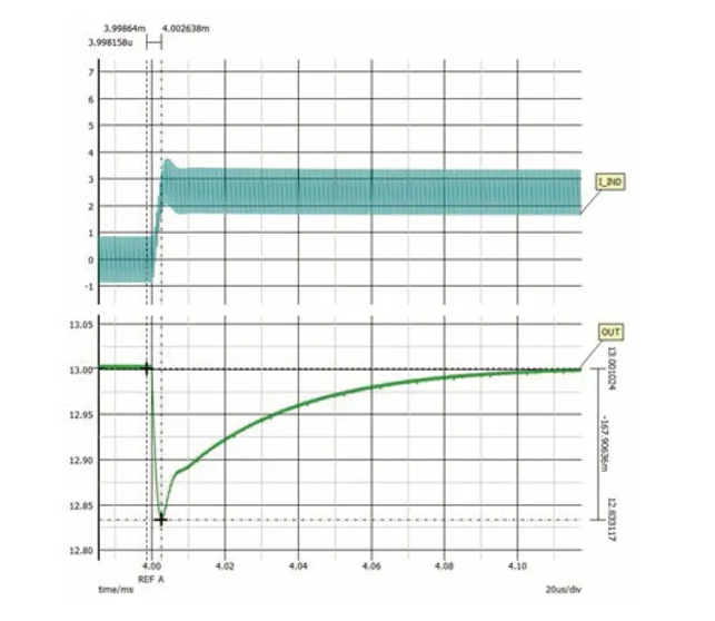 如何利用交替式控制提升電源系統(tǒng)的響應(yīng)速度與穩(wěn)定性？