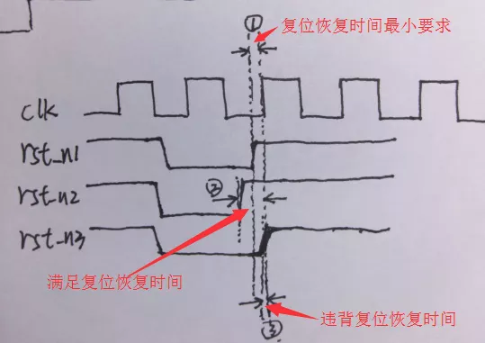 復(fù)位電路很簡單，但卻有很多門道