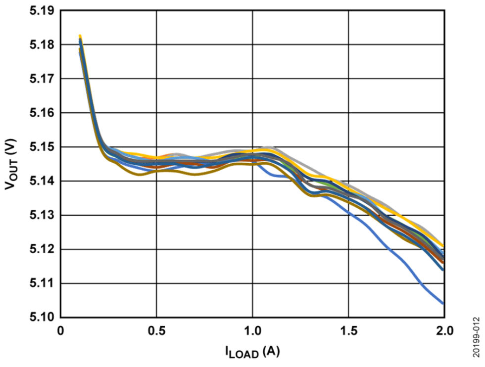 如何設(shè)計(jì)寬輸入電壓范圍、雙通道USB端口充電器？