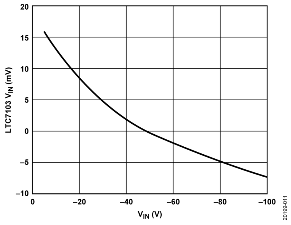 如何設(shè)計(jì)寬輸入電壓范圍、雙通道USB端口充電器？