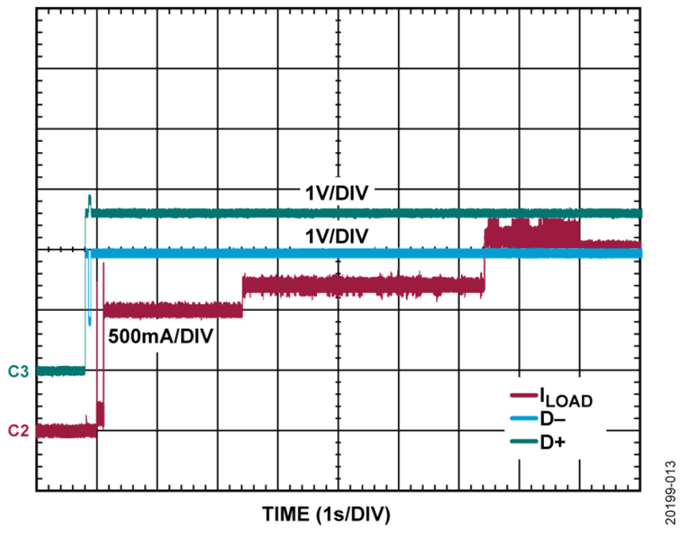 如何設(shè)計(jì)寬輸入電壓范圍、雙通道USB端口充電器？