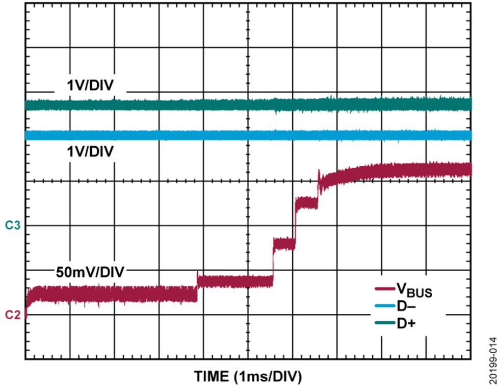 如何設(shè)計(jì)寬輸入電壓范圍、雙通道USB端口充電器？