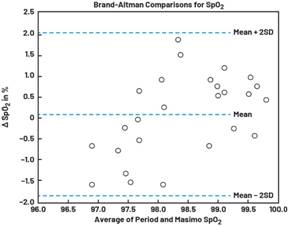 動態(tài)離散周期變換技術突破：無ECG參考的生理信號精準解析