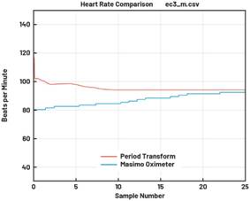 動態(tài)離散周期變換技術突破：無ECG參考的生理信號精準解析