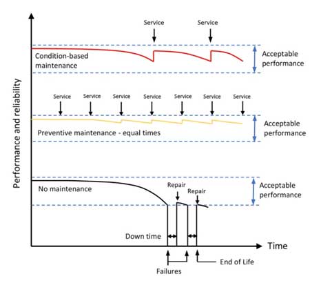 如何使用狀態(tài)檢測(cè)傳感器供電呢？