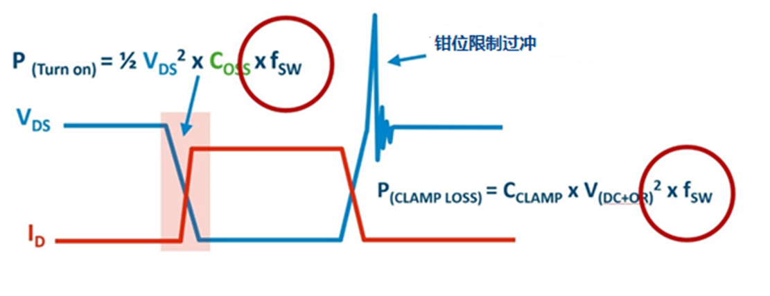 非互補有源鉗位可實現(xiàn)超高功率密度反激式電源設(shè)計 非互補有源鉗位可實現(xiàn)超高功率密度反激式電源設(shè)計