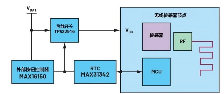 讓IoT傳感器節(jié)點(diǎn)更省電：一種新方案，令電池壽命延長20%！