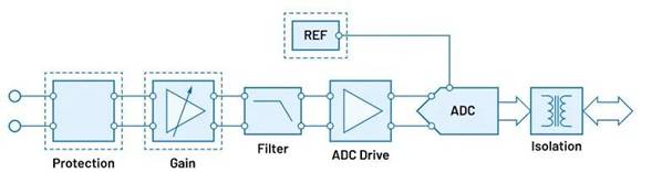 “大考”之下，汽車測試技術(shù)如何高質(zhì)量“交卷”？
