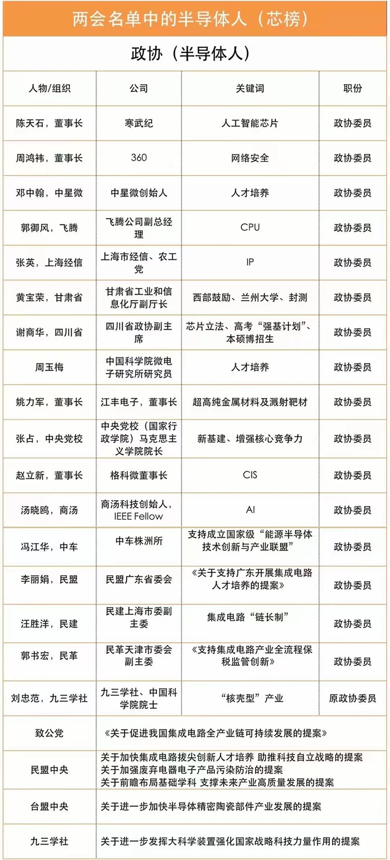 CITE2023 集成電路專區(qū)要“火”—從兩會(huì)看中國集成電路發(fā)展主旋律 CITE2023 集成電路專區(qū)要“火”—從兩會(huì)看中國集成電路發(fā)展主旋律