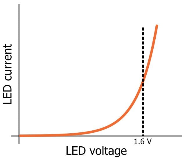 LED 陣列：一個電阻器還是多個？