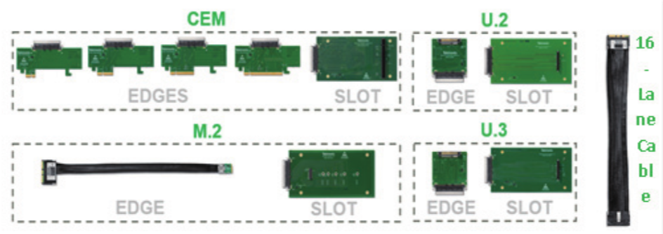 如何在高速信號中快速定位故障，進(jìn)行PCIe失效分析