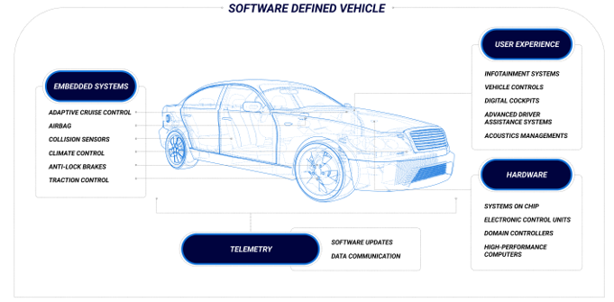 從收音機到移動智能樂園，看車載信息娛樂系統(tǒng)如何點亮“第三空間”？