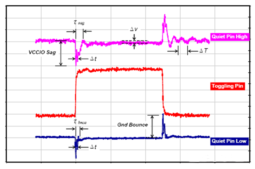 為什么去耦電容要靠近用電器件的電源管腳？