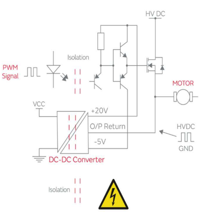 高隔離DC/DC轉換器提升電機運作的穩(wěn)定性與安全性 高隔離DC/DC轉換器提升電機運作的穩(wěn)定性與安全性