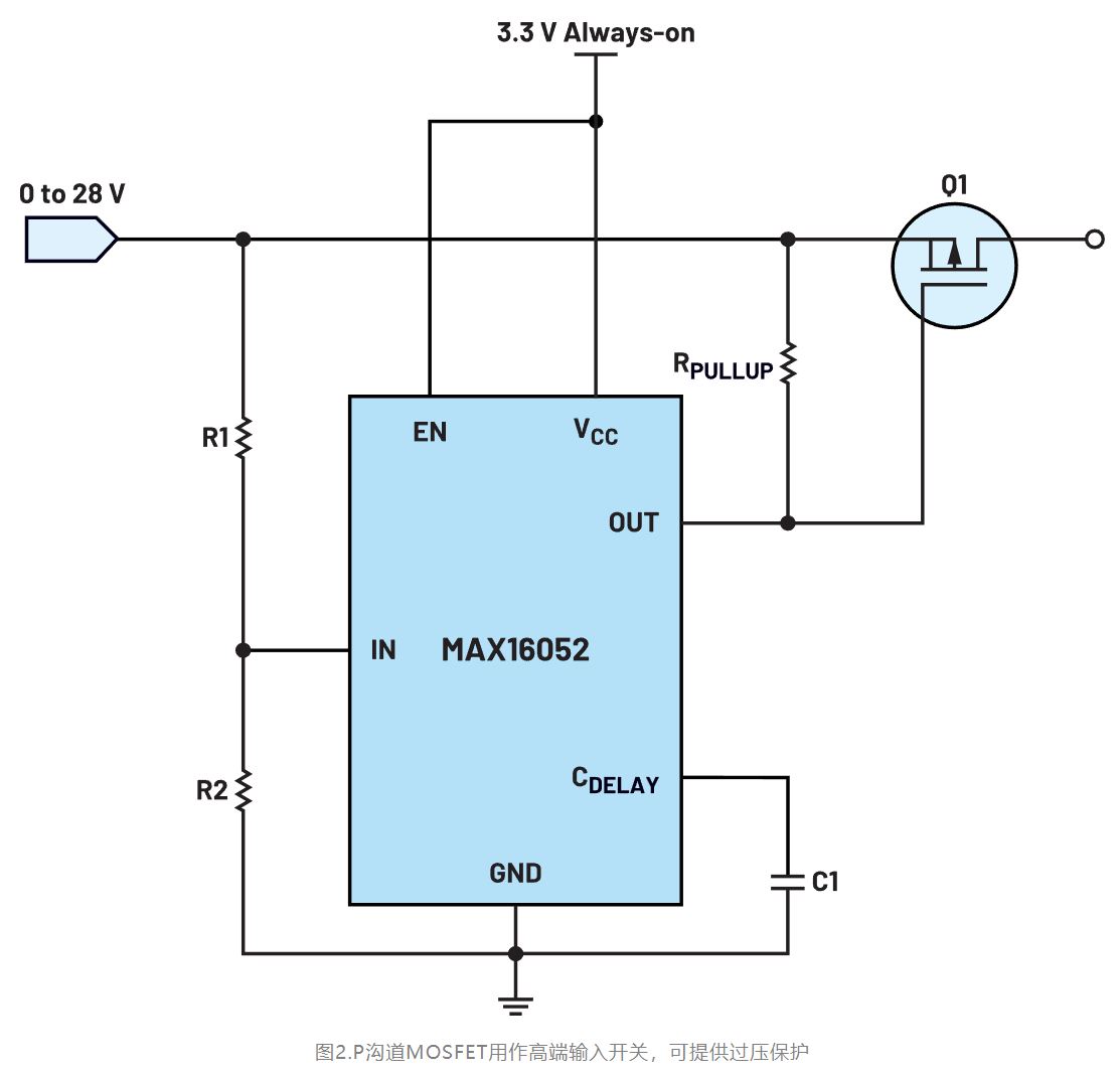 如何利用低電平有效輸出驅(qū)動(dòng)高端輸入開(kāi)關(guān)？