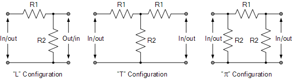 簡(jiǎn)單的無源衰減器