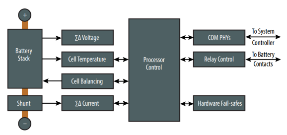 想要BMS高效穩(wěn)定？電流感應(yīng)電阻解決方案了解下！