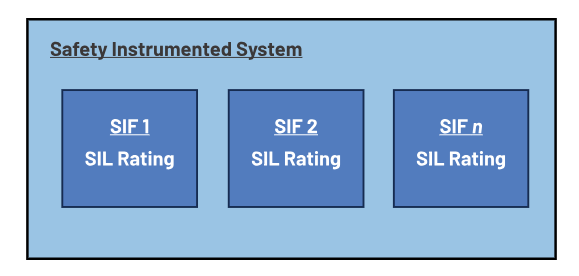 如何使用高性能監(jiān)控電路來提高工業(yè)功能安全合規(guī)性？