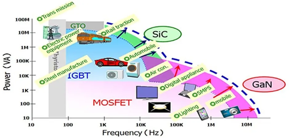 用第三代 SiC MOSFET設(shè)計(jì)電源性能和能效表現(xiàn)驚人！ 