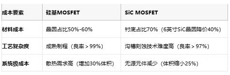 MOSFET技術(shù)解析：定義、原理與選型策略