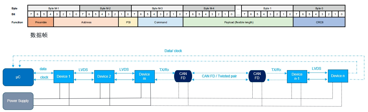 艾邁斯歐司朗OSP協(xié)議，用光解鎖座艙照明交互新維度