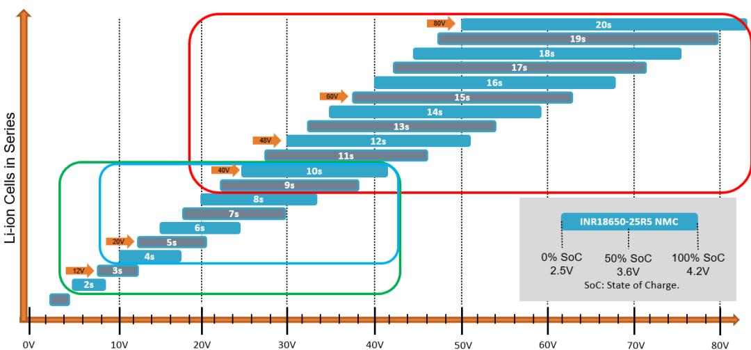 破解工業(yè)電池充電器難題：升壓or圖騰柱？SiC PFC拓?fù)溥x擇策略