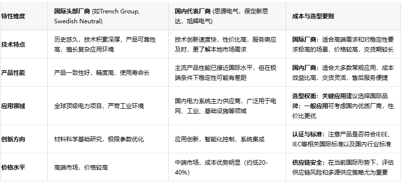電力系統(tǒng)安全守護者：消弧線圈技術(shù)深度剖析與應用指南
