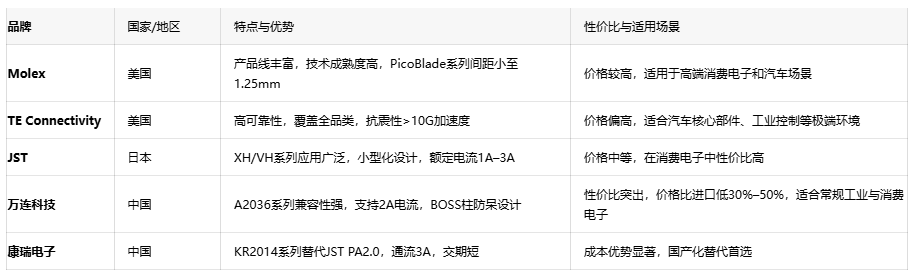 電子連接器全景解讀：板對板、線對板、線對線連接器的選型密碼