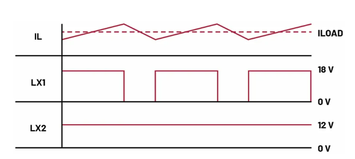 如何利用交替式控制提升電源系統(tǒng)的響應(yīng)速度與穩(wěn)定性？