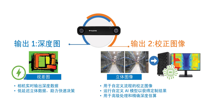 智能運(yùn)動控制三要素：AI、立體視覺與邊緣計算的融合