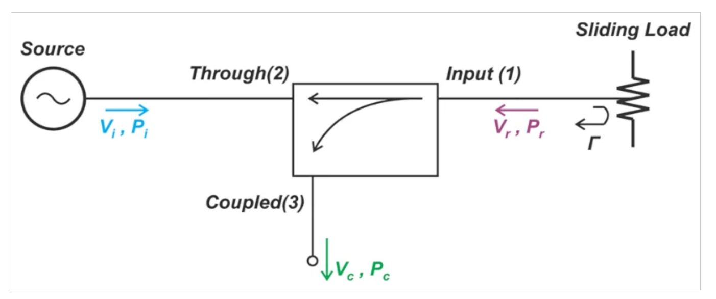 了解定向耦合器中的射頻功率測(cè)量誤差 了解定向耦合器中的射頻功率測(cè)量誤差