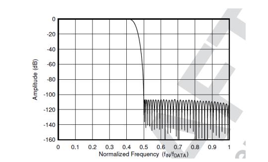 平衡精密數(shù)據(jù)采集系統(tǒng)的ADC尺寸、功耗、分辨率和帶寬