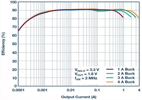 如何設(shè)計(jì)汽車信息娛樂系統(tǒng)電源方案一體化高壓控制器？