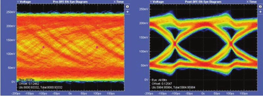 更高、更快伴生更強(qiáng)要求，迎接DDR5內(nèi)存驗(yàn)證和調(diào)試挑戰(zhàn)