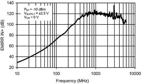 簡(jiǎn)析藍(lán)牙模塊對(duì)電路的影響 簡(jiǎn)析藍(lán)牙模塊對(duì)電路的影響