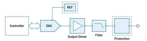 “大考”之下，汽車測試技術(shù)如何高質(zhì)量“交卷”？
