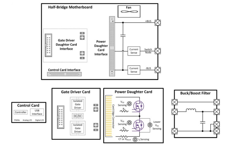 用于 SiC 解決方案設(shè)計(jì)的模塊化評(píng)估平臺(tái) 用于 SiC 解決方案設(shè)計(jì)的模塊化評(píng)估平臺(tái)