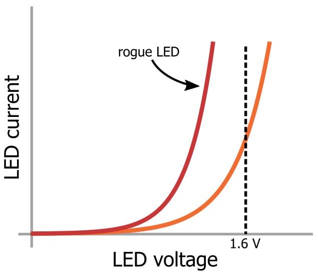 LED 陣列：一個電阻器還是多個？